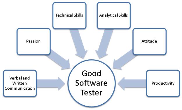 Software tester required
