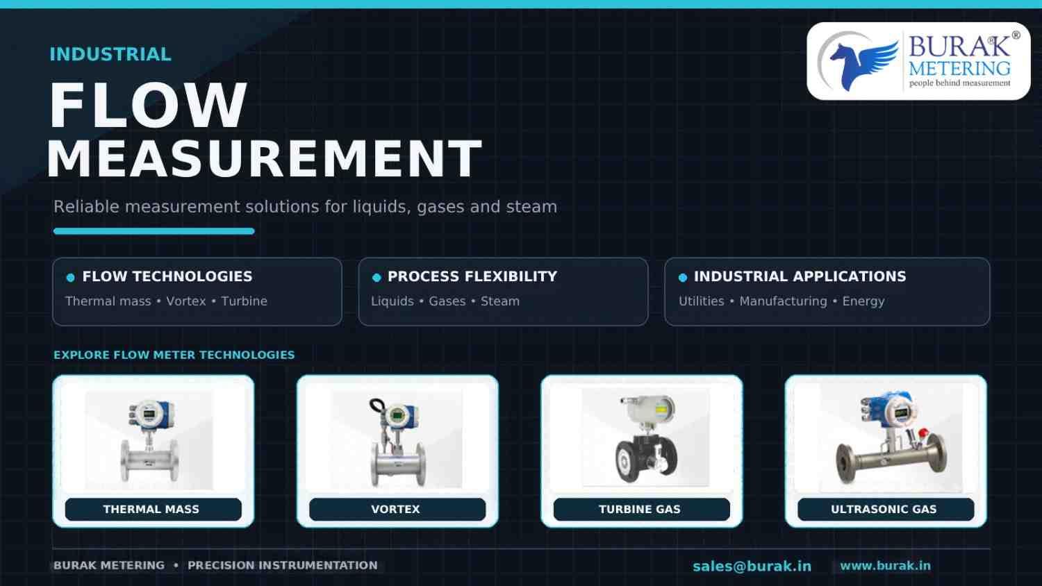 Industrial Flow Meters for Process Applications